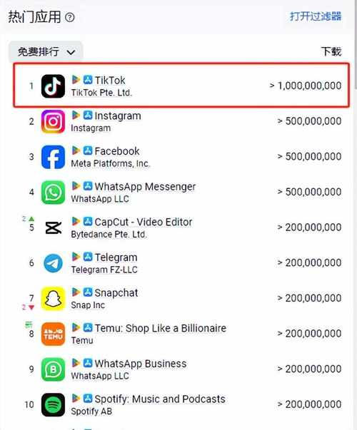 tiktok加速器下载