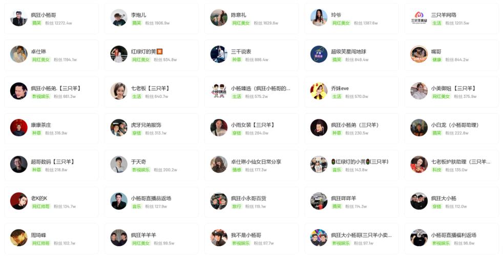 优蜜MCN旗下艺人列表