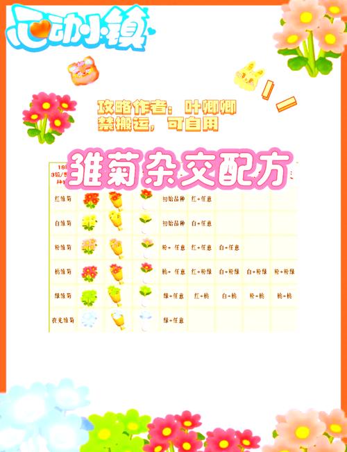 杂交版植物解锁顺序