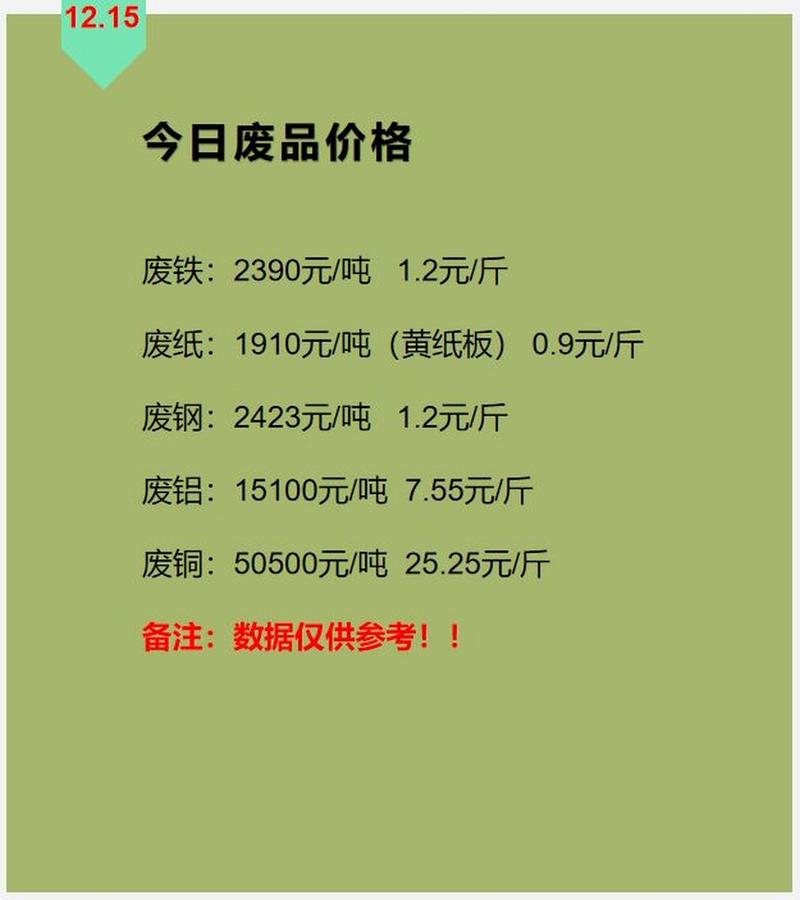 废品行情每日报价app