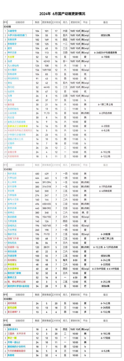 霸王大陆2全武将时间表