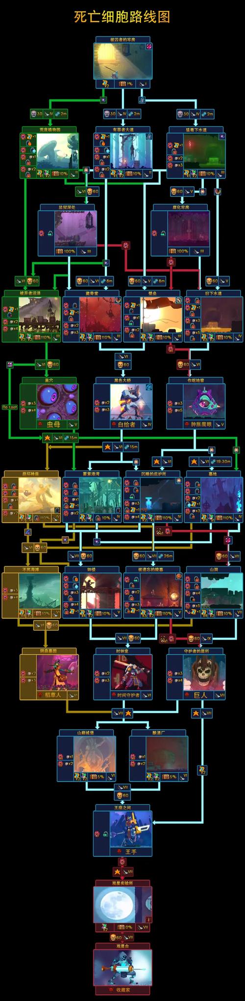死亡细胞中文版内置功能菜单