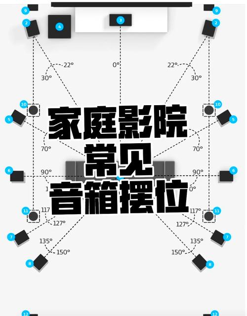 手机家庭影院如何打造