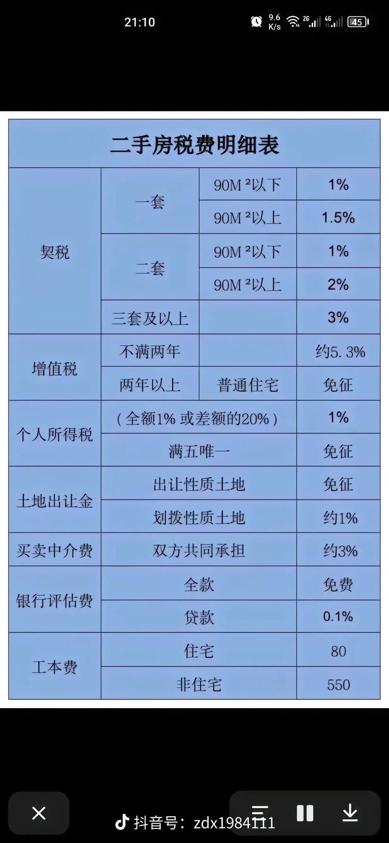 不满二年二手房的税费辅助踢腿