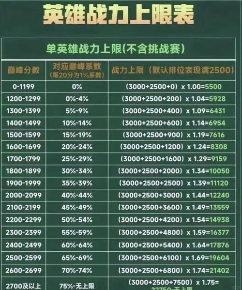 王者荣耀战力计算器公式安装免广告图标