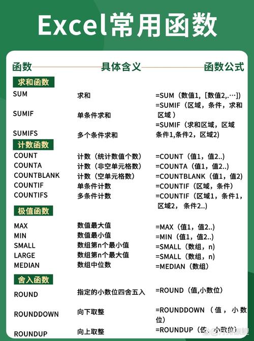 表格常用函数公式大全永久vip版