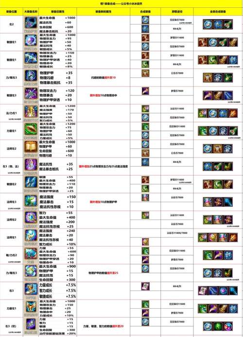 传奇装备偏移如何解决约会版图标