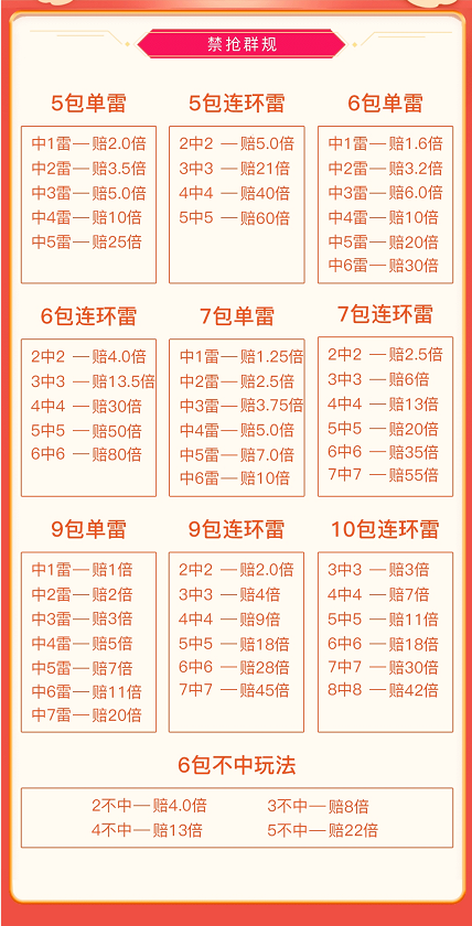 红包扫雷app开发要多钱