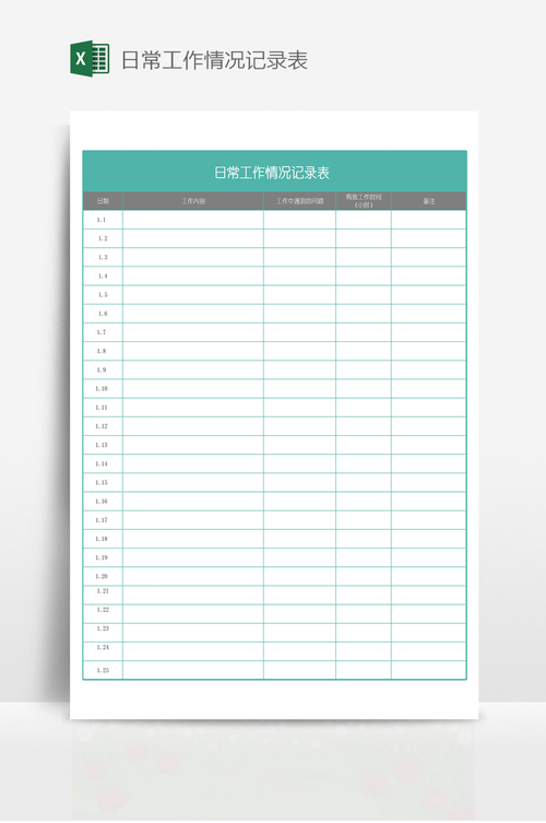 一天日常工作记录