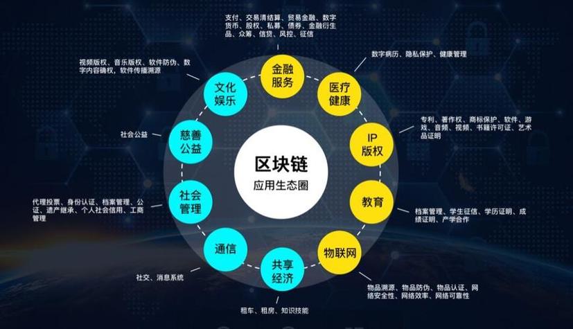 狼来了区块链生态