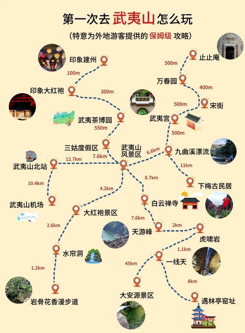 武夷山旅游地图