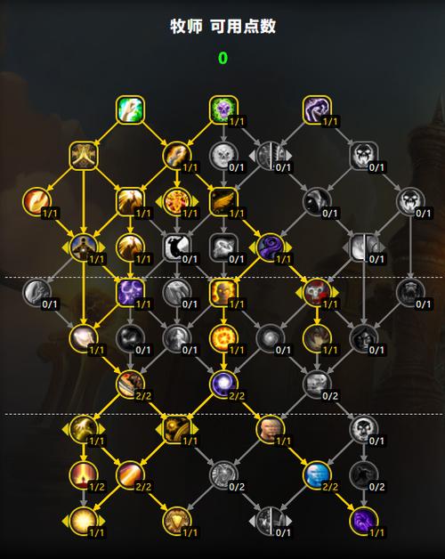 魔兽世界11.0神牧属性优先级图标