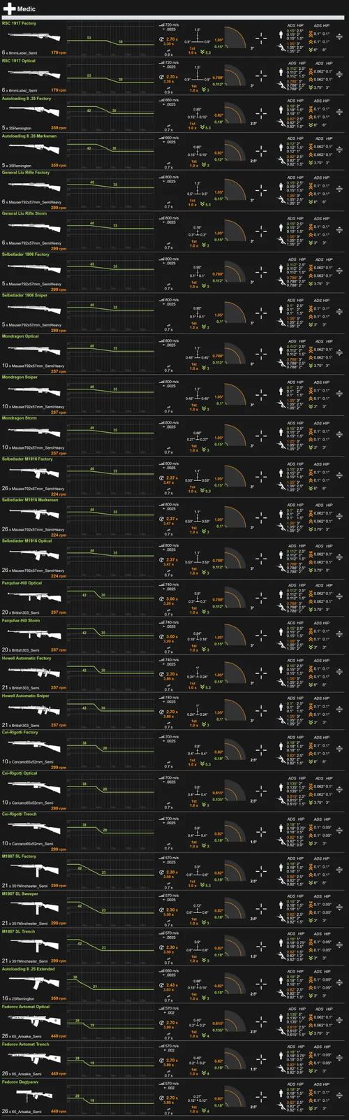 《战地风云1》医疗兵武器怎么选医疗兵全武器推荐