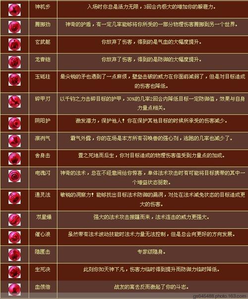 梦幻西游宝宝高级内丹