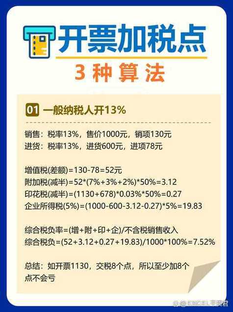发票可以精确到几位小数点图标