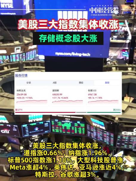 美股三大指数最新消息东方财富网图标