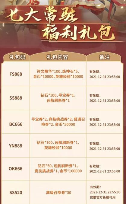 闪烁之光2026永久礼包码