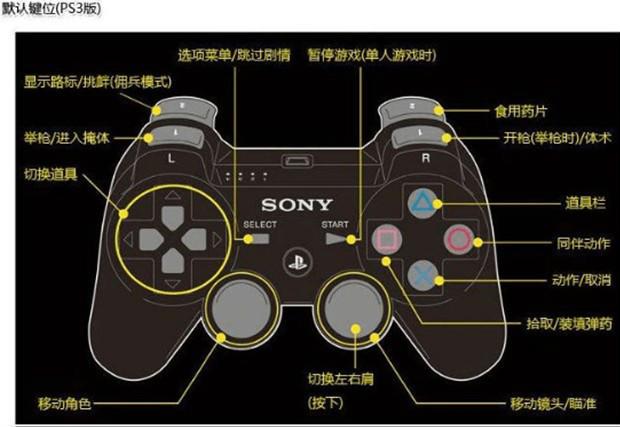 生化危机6技能在哪图标
