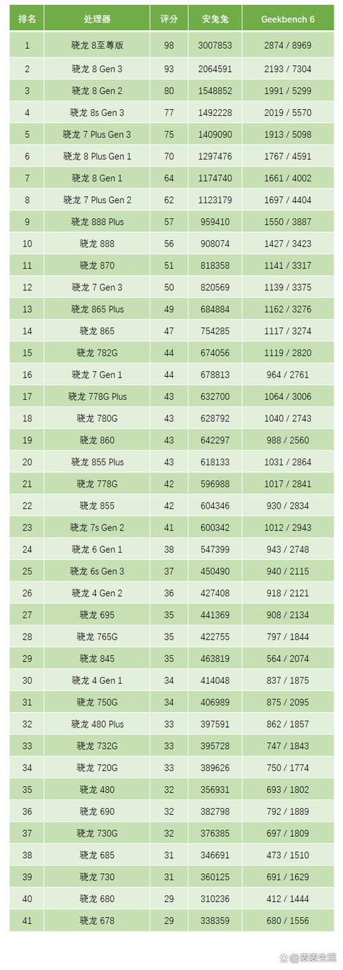 骁龙CPU天梯图图标