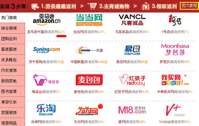 什么是返利网