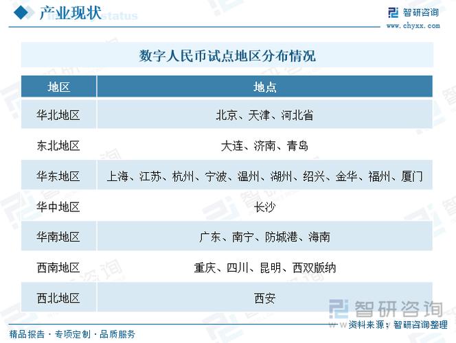 数字人民币什么地方可以用