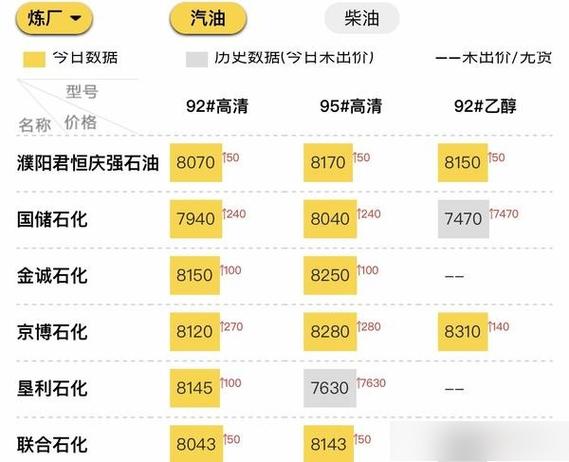 柴油价今日价格