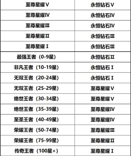 王者新赛季继承段位图