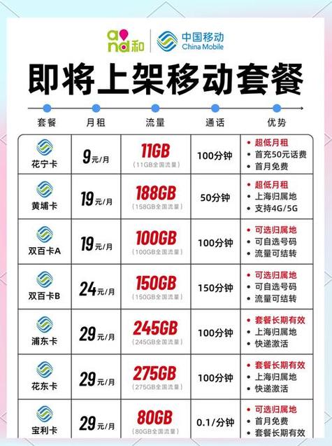 移动88元无限流量套餐