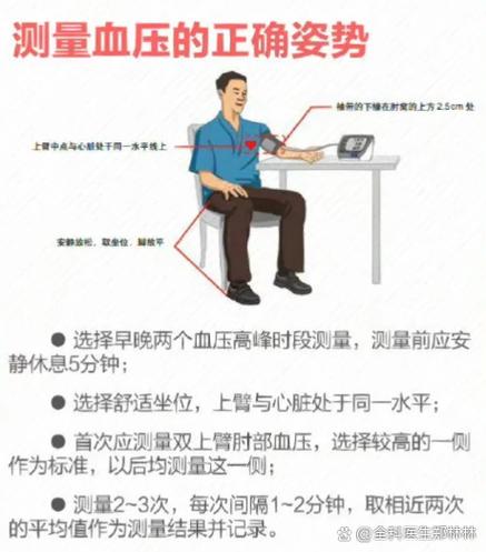 血压怎么样测量才正确图标
