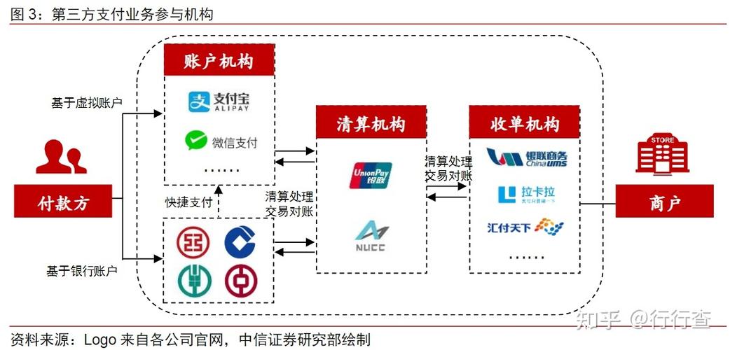 第三方支付平台收费官方标准图标