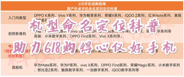 手机型号查询方法