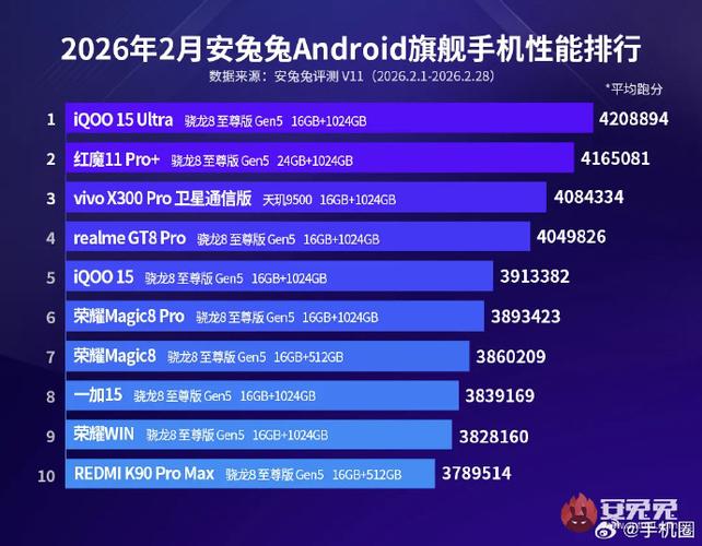 2026手机性能排行图标