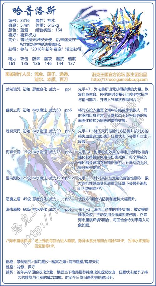 洛克王国哈普洛斯技能搭配图标