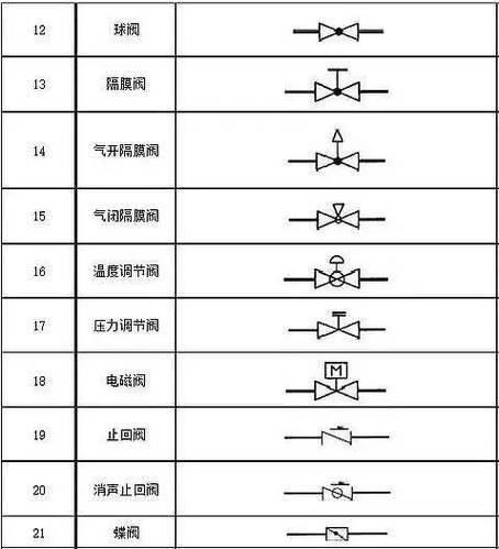 化工cad图例大全图标
