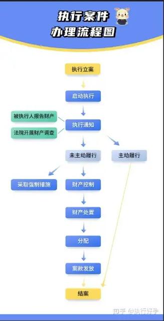 强制执行是怎么执行