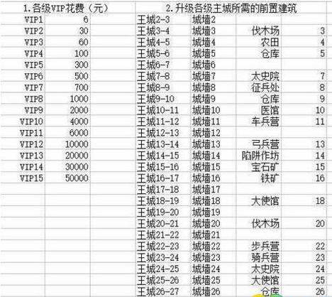乱世王者守城最强攻略图标