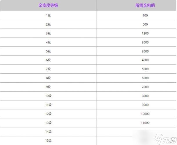 王者打一局游戏亲密度增加多少图标