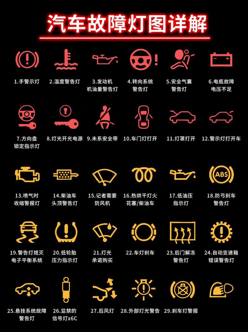 1022故障灯图解说明图标