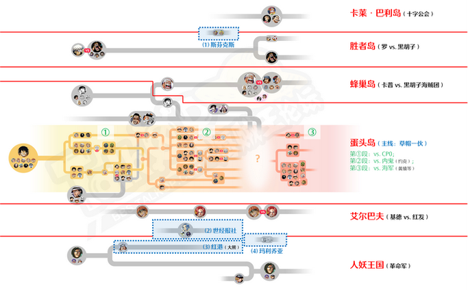 海贼王详细路线图图标