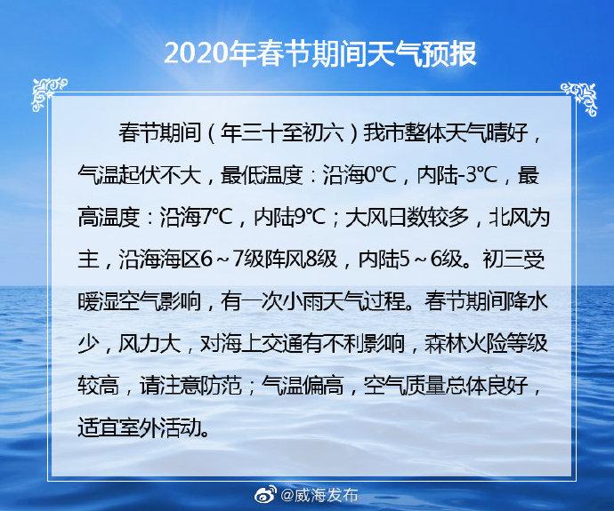 2020年春节天气预报表