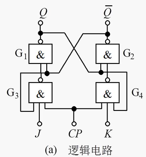 jk触发器怎么看上升沿下降沿