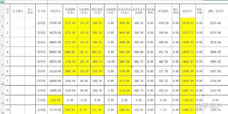 国家电网转正工资情况图标
