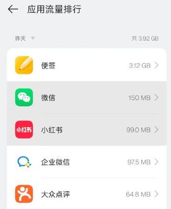 正常手机一天用几个G流量图标