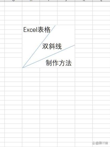 表格斜线怎么做斜杠