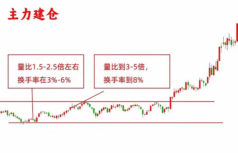 方正证券k线图怎么调图标
