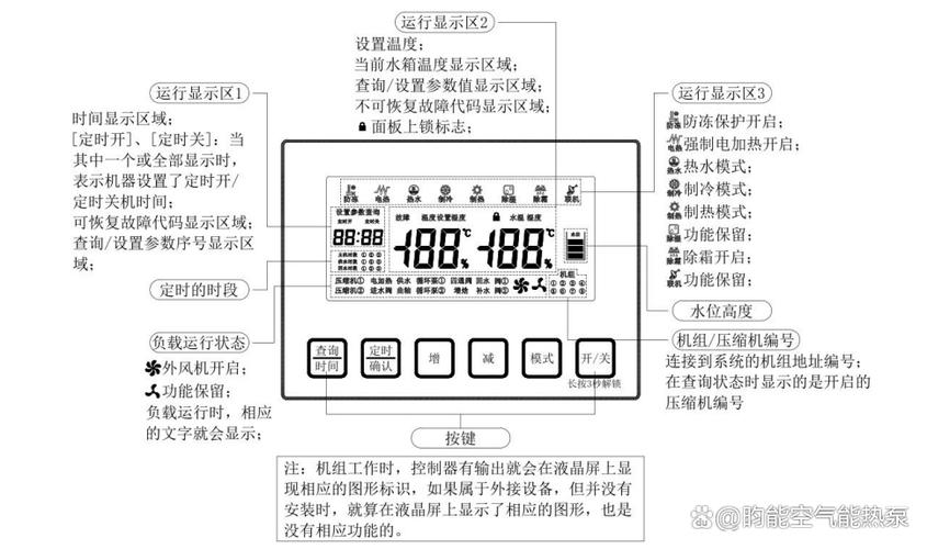 空气能面板怎么调图标