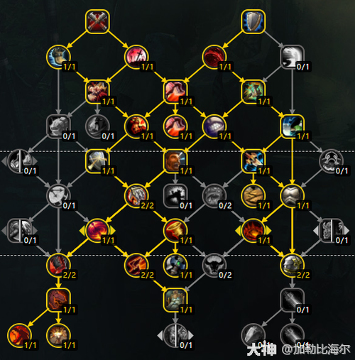 567点战士2400加点攻略图标
