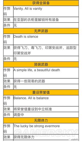 荒野大镖客2秘籍作弊码使用方法