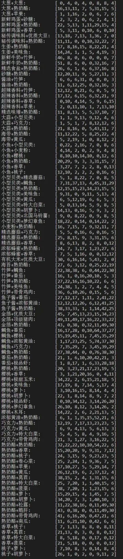 美食梦物语炒饭食谱