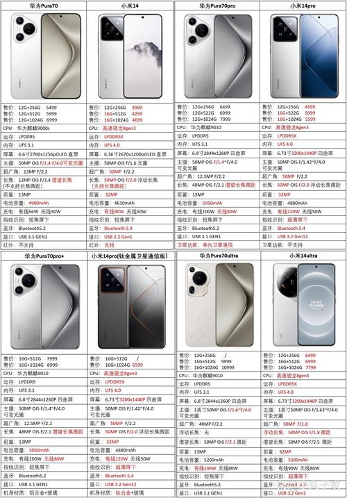 红米手机pro和pro+的区别图标